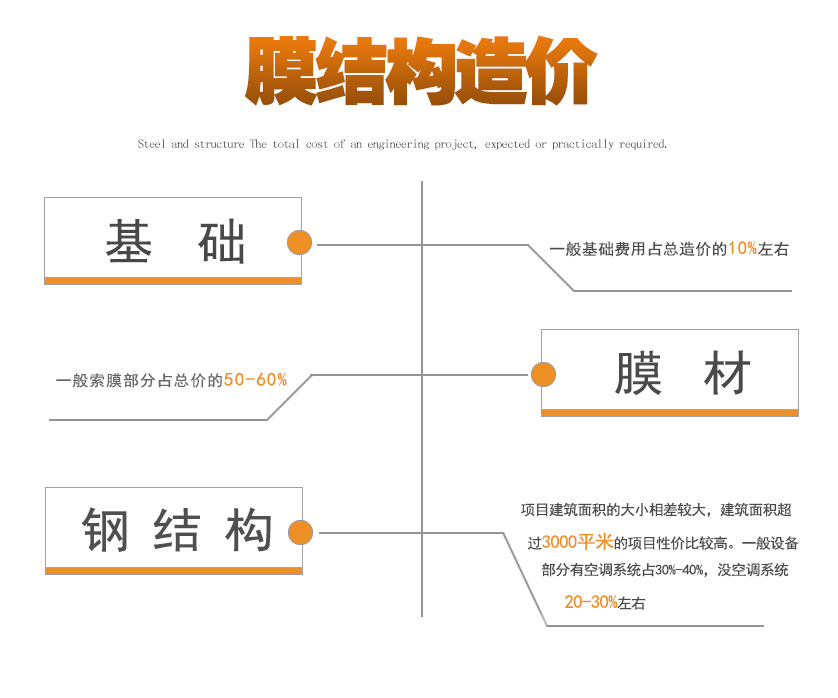 景秀膜结构公司