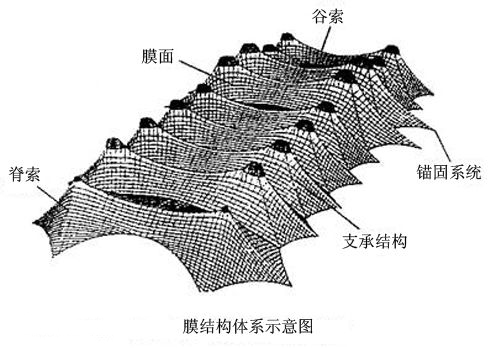 景秀膜结构