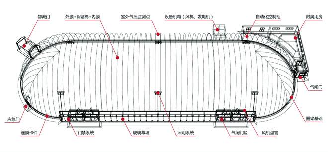 景秀充气膜结构.jpg