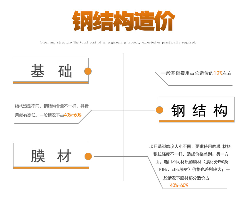 景秀膜结构造价