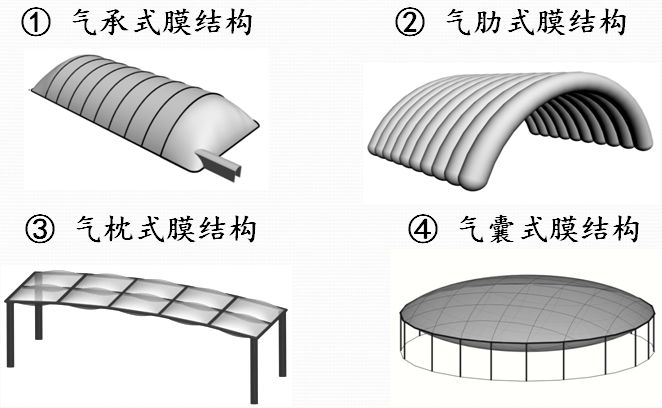 深圳景秀充气膜结构 深圳景秀充气膜结构