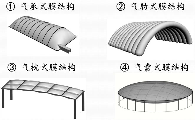 深圳景秀充气膜结构