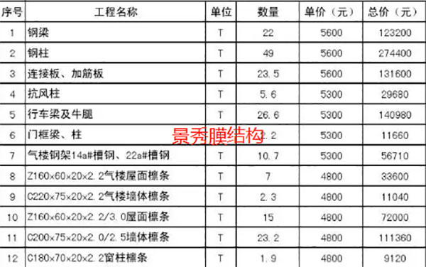 膜结构车棚预算表