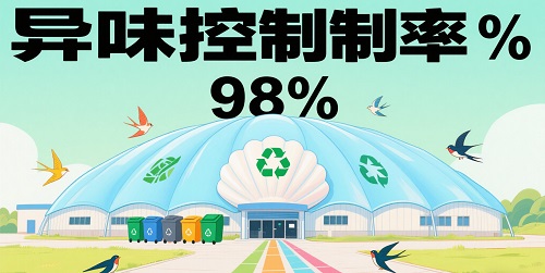 垃圾处理厂膜结构加盖