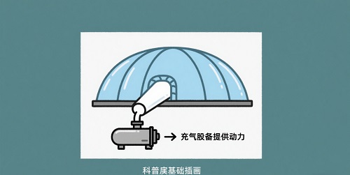 气膜建筑